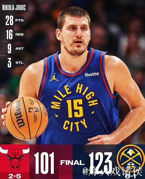 约基奇半场高效15+5+6,三分精准射中两球贡献全能数据 约基奇半场高效15+5+6,三分精准射中两球贡献全能数据